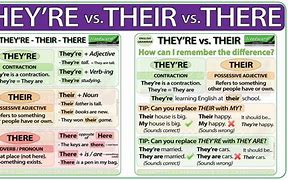 Image result for Difference Between There Their and They're