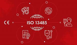 Image result for ISO 13485 Quality Manual