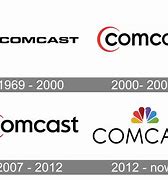 Image result for Comcast Logo History