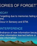 Image result for Types of Forgetting