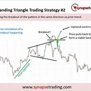 Image result for Expanding Triangle Chart Pattern