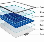 Image result for Materials Inside Solar Panel