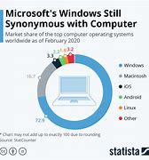 Image result for Windows Desktop Market Share