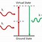 Image result for Second Harmonic Generation Charaterize