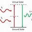 Image result for Second Harmonic Generation