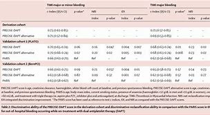 Image result for Precise Dapt Score