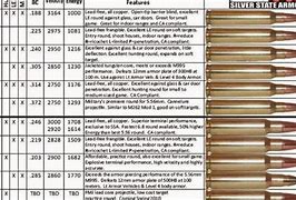Image result for 243 Ammo vs 308