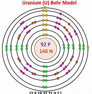 Image result for Uranium Bohr Model