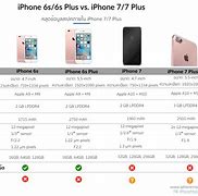 Image result for Compare iPhone 6s and 6s Plus