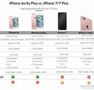 Image result for iPhone 7 vs iPhone 1