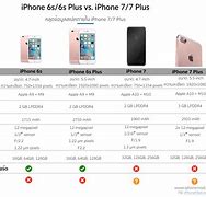 Image result for iPhone 7 Screw Map