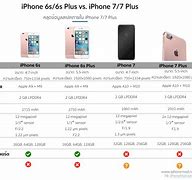 Image result for iPhone SE Size vs iPhone 4