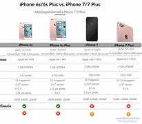 Image result for iPhone 6s Plus Lazada vs iPhone 12