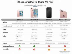 Image result for Difference 6 vs iPhone 6s