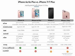 Image result for iPhone 7 Actual Size Parj