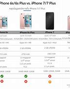 Image result for iPhone 6s vs 7