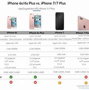 Image result for What is the difference between iPhone 6S vs 7?