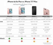 Image result for iPhone 6s Plus Dimensions in Inches