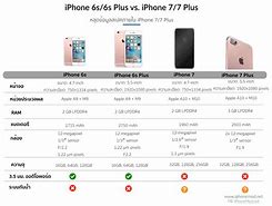 Image result for iPhone 6s Plus vs 6s Specs