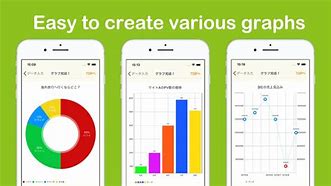 Image result for Graph Images Using iPhone