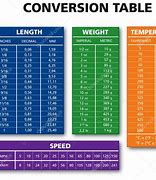 Image result for Metric to Inches Conversion Table