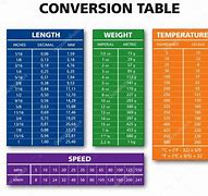 Image result for Height into Inches Conversion Chart