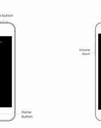 Image result for How to Unlock Any iPhone
