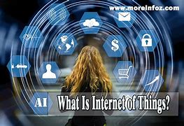 Image result for Internet of Things