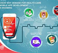 Image result for Haemus Mobile Apps