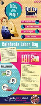 Image result for Labor Day Fun Facts