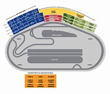 Image result for Daytona 500 Track Map