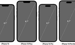 Image result for iPhone Screen Sizes in Inches