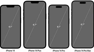 Image result for iPhone 14 Display Things Size