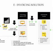 Image result for Invoices with Timeline