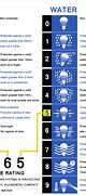 Image result for IP WaterProof Chart