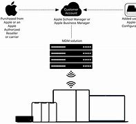 Image result for Apple School Computers 1993