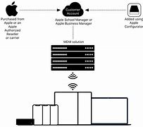 Image result for Server Device for Apple