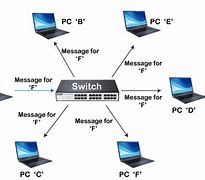 Image result for Ethernet Switch vs Router