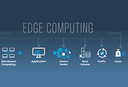 Image result for Edge Computing Technology
