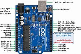 Image result for Arduino R3