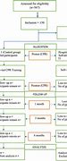 Image result for BLS CPR Chart