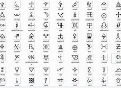 Image result for 1000 Symbols