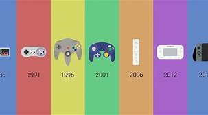 Image result for Second Generation of Video Game Consoles