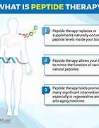 Image result for Peptide Therapy