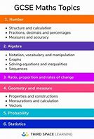 Image result for Math Main Topics