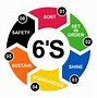 Image result for what is 6s manufacturing