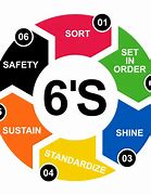 Image result for 6s Board Template