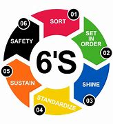 Image result for 6s Safety