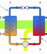 Image result for Heat Pump Thermodynamic Cycle