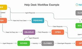 Image result for Help Desk System